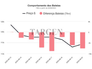 Baleias Vendem Forte- O Que Isso Realmente Significa