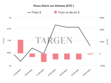 ETFs de Ethereum- Análise Profunda sobre as Vendas