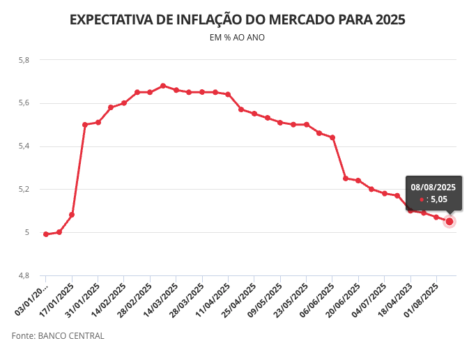 O Contexto Inflacionário e a Necessidade de Proteção do patrimônio Através dos Criptoativos