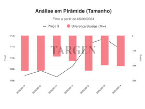 Baleias no Bitcoin- o Comportamento Vendedor