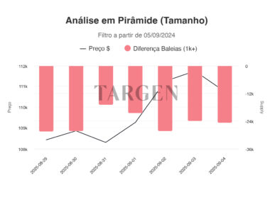 Baleias no Bitcoin- o Comportamento Vendedor