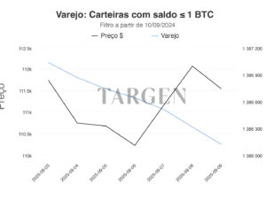 Varejo em Movimento - Vendas Apressadas e Convicção de Longo Prazo no Mercado cripto