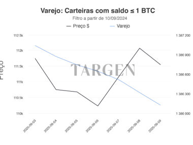 Varejo em Movimento - Vendas Apressadas e Convicção de Longo Prazo no Mercado cripto