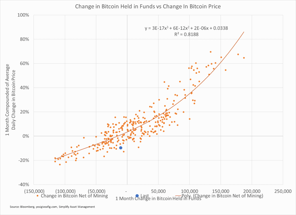 Como os ETFs Influenciam o Preço do Bitcoin