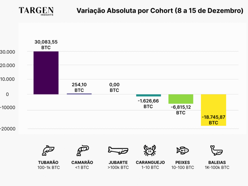 Baleias Vendem, Tubarões Compram