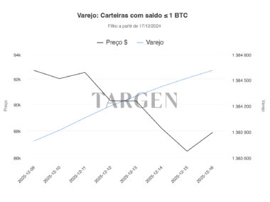 Por que os Pequenos Investidores de Bitcoin Estão Comprando Agora